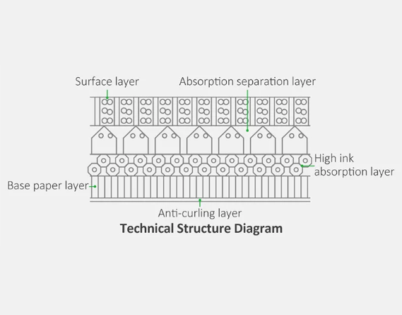 A4 Sublimation Paper 125gsm Sheet - 100