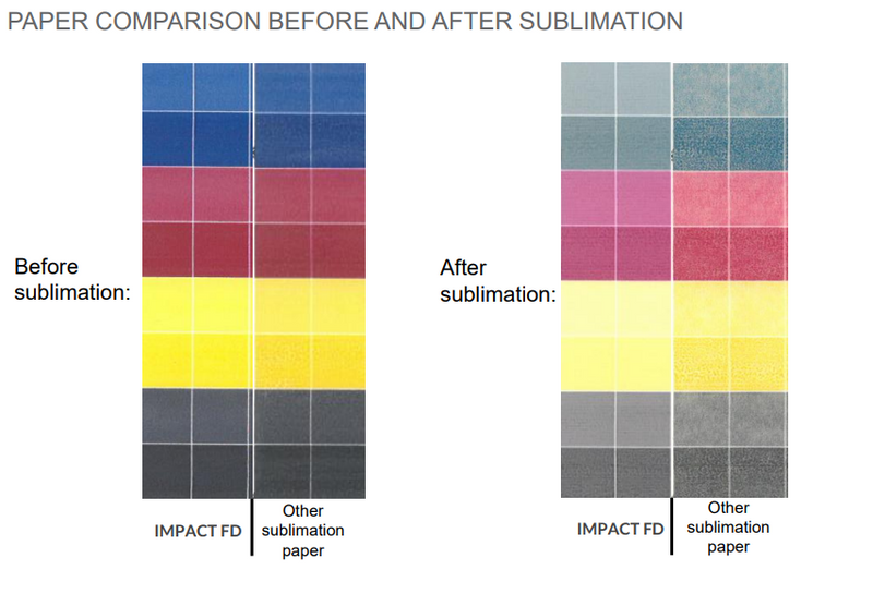 Felix Schoeller J30100 100gsm 24" x 656' Fast Dry Tack Sublimation Paper