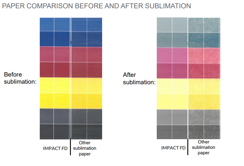 Impact FHD Tack 100g 64" x 492" High Speed Sublimation Paper